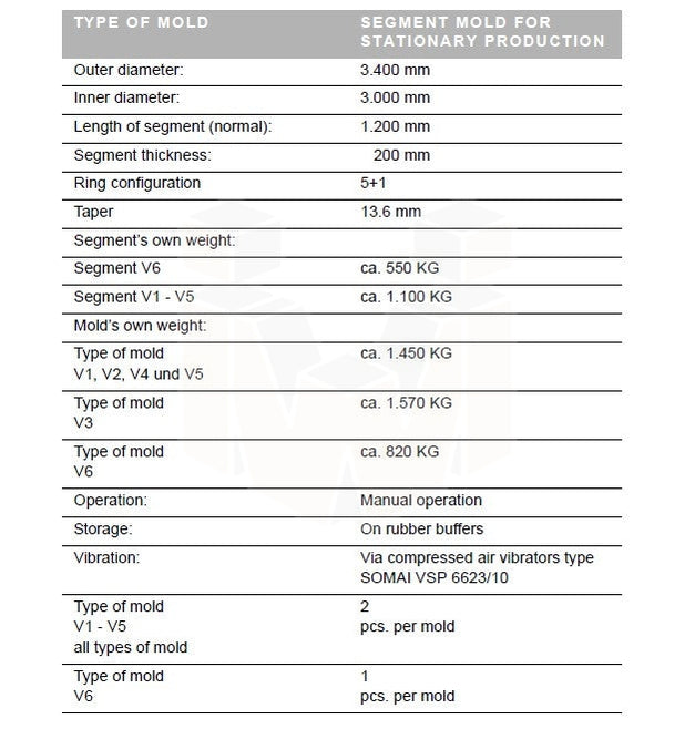 Tunnel Liner Segment Molds