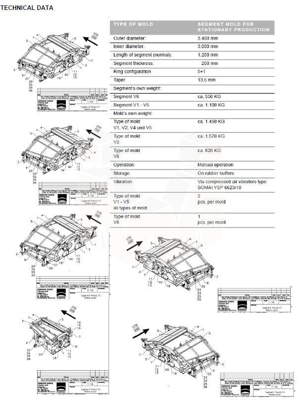 Tunnel Liner Segment Molds
