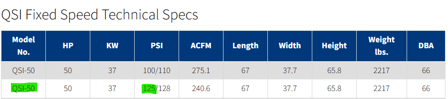 Quincy Rotary Screw Compressor